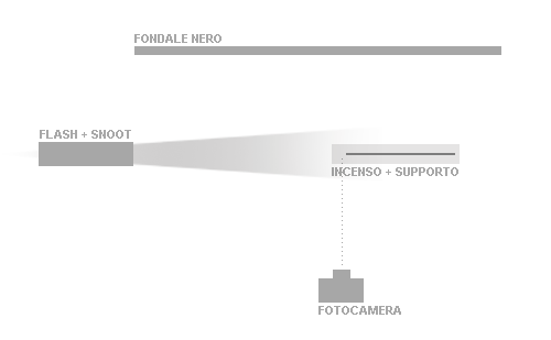 fotografare il fumo